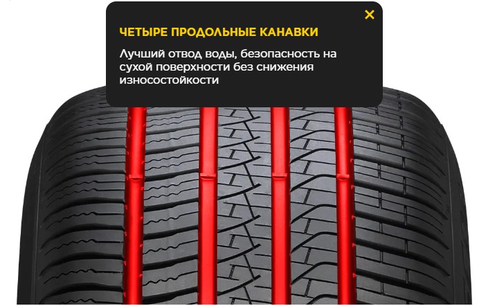 Четыре продольные канавки